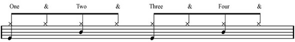 Drum Notation