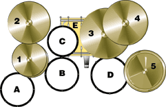 Paano I-set Up ang Iyong DrumsPaano I-set Up ang Iyong Drums  